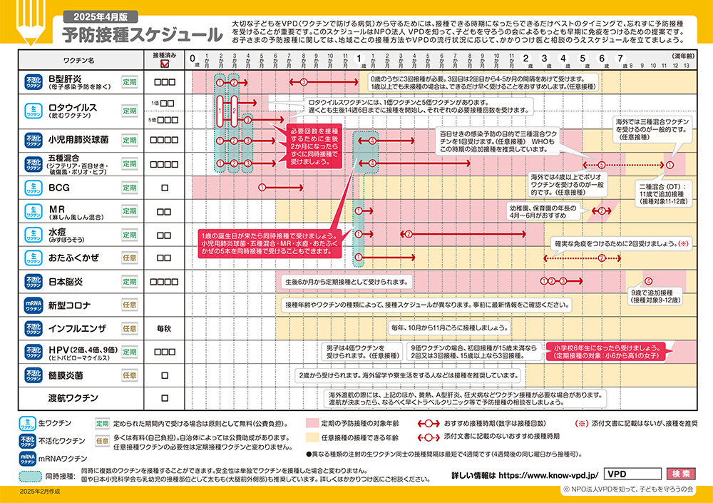 予防接種スケジュール
